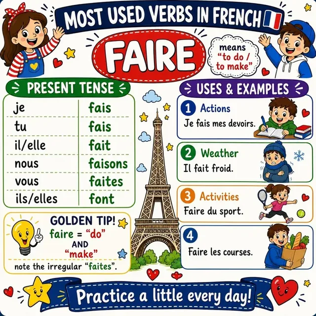 Verb FAIRE mind map